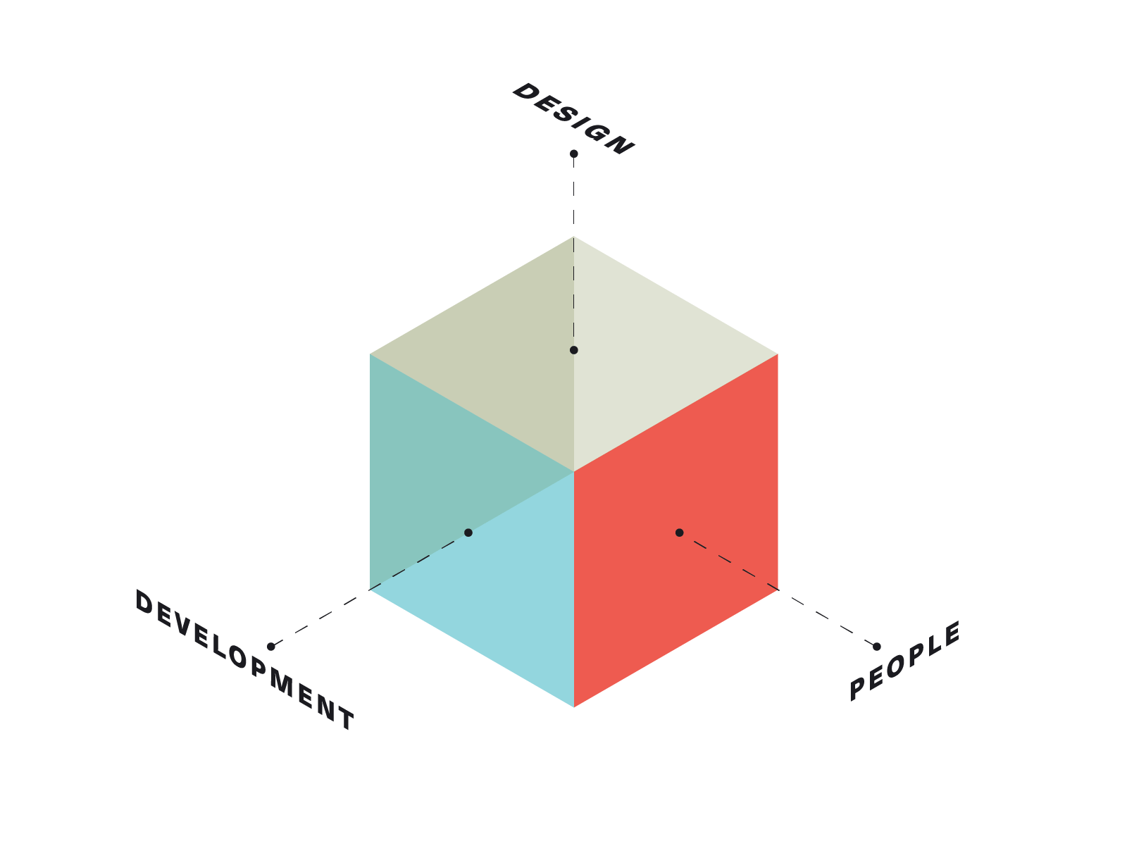 Diagram showing multiple dimensions